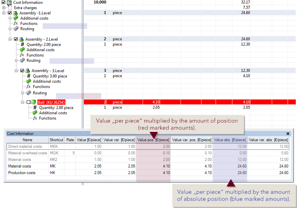 Cost information - Position amount and absolute position amount