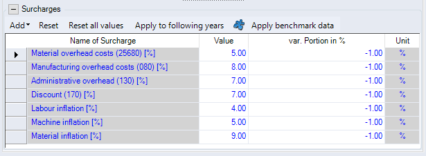 Production planning dialog, Surcharges table