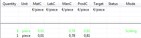 Calculation overview (excerpt)